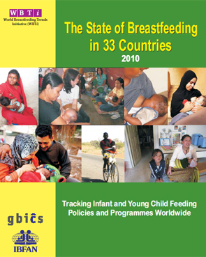 WBTi Report - 33 Countries